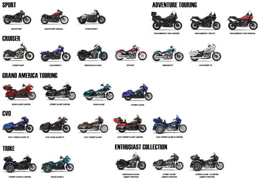 H-D Katalog
